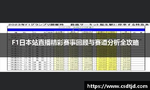 F1日本站直播精彩赛事回顾与赛道分析全攻略